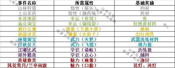 江湖悠悠手游是什么样的游戏_江湖悠悠手游新手答疑大全